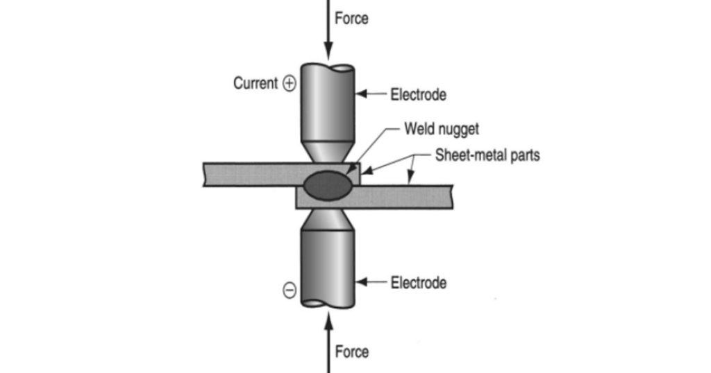 What is Underwater Welding & How Does It Work? 3 Process Of Joining Metals Beneath the Waves