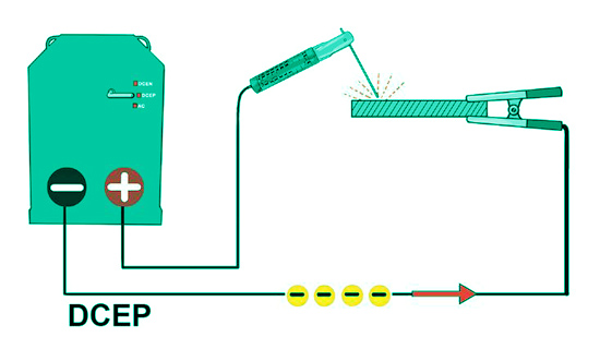 Is-Stick-Welding-DC-Positive-or-Negative