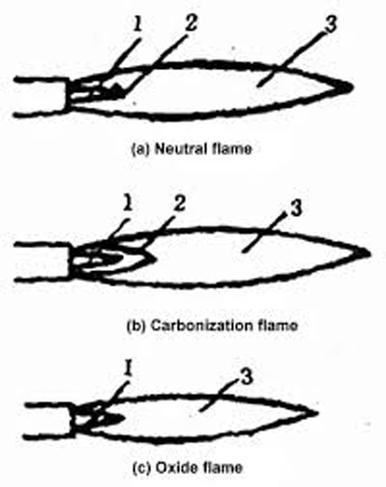 Different Types of Gas Welding
