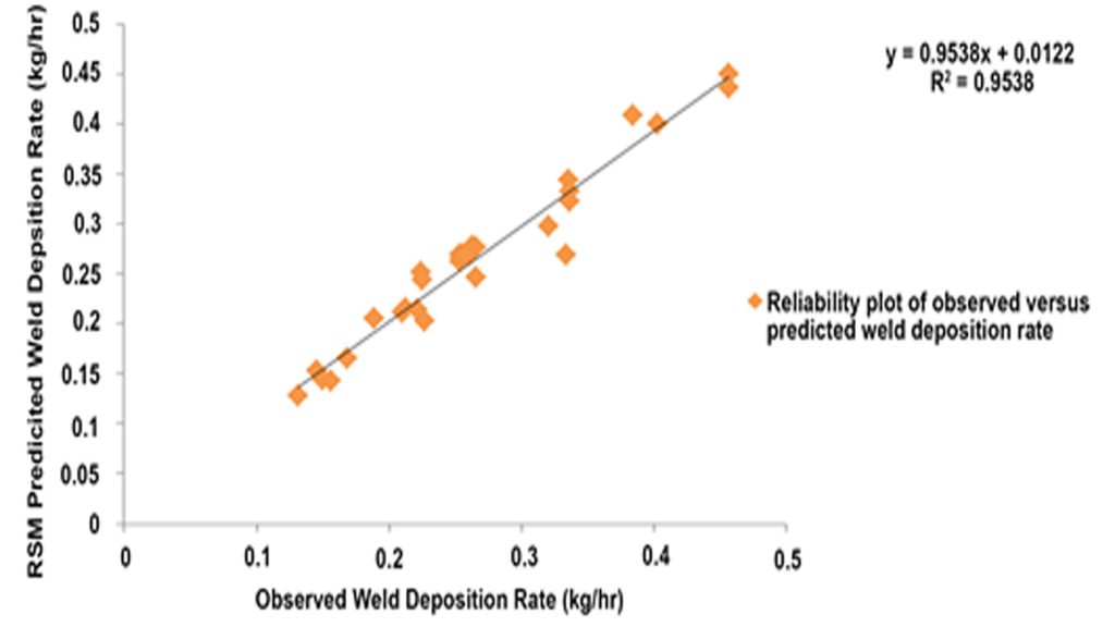 What is Deposition Rate in Welding and How to Calculate it? 3 Tips to Increase Deposition Rate in Welding