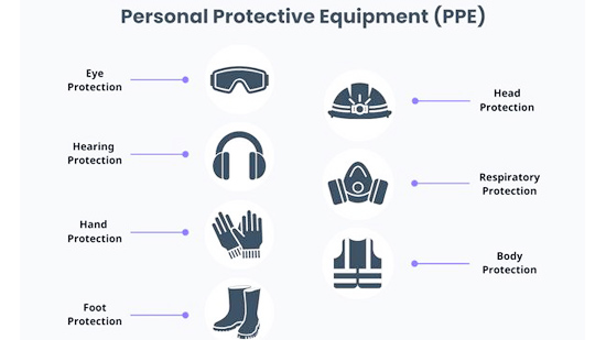 What Are The Types of PPE