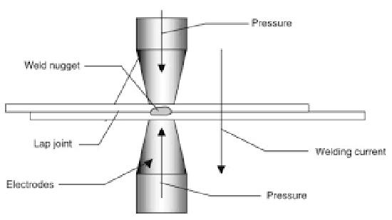 What is Fusion Welding