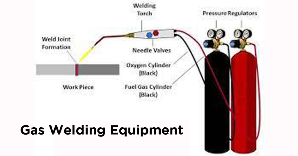 Essential Oxy Fuel Welding Equipment