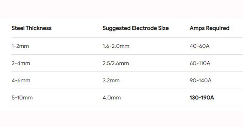 How Many Amps Does It Take to Weld 10mm Steel?