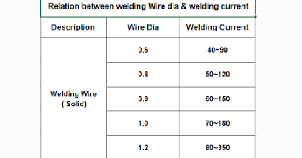 How Many Amps Does It Take to Weld 10mm Steel? 2 Typical Amperage Range for 10mm Steel