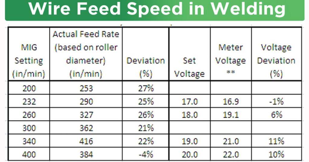 What-is-Wire-Feed-Speed-in-Welding.jpg