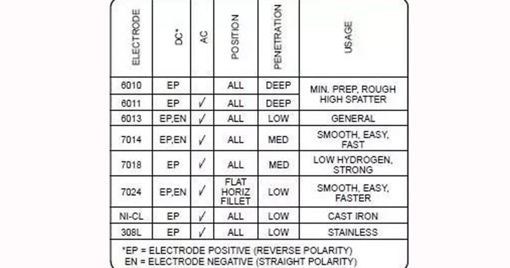 What is the Best Welding Rod for Sheet Metal?