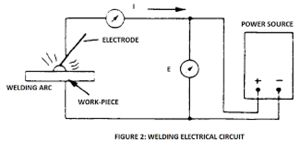 Dedicated Circuits for Welding