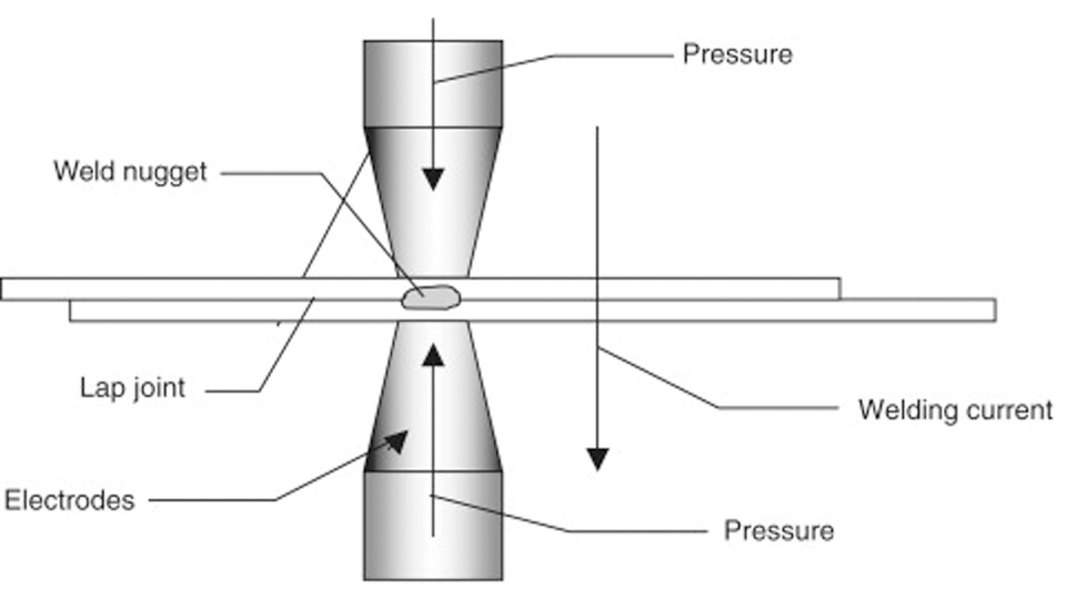 Different-types-of-resistance-welding.jpg