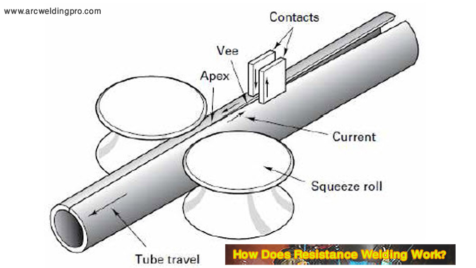 What Is Resistance Welding and How Does it Work? 2 How Does Resistance Welding Work?
