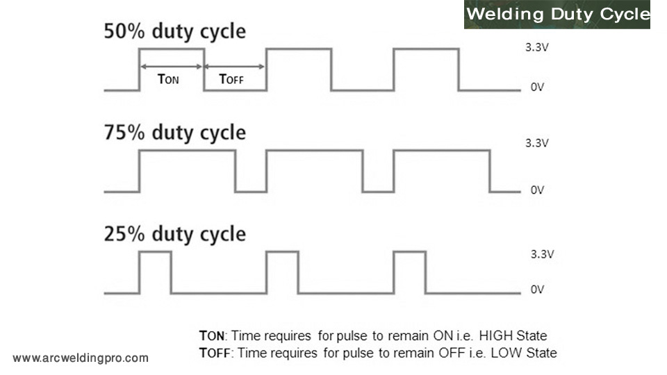 What is Welding Duty Cycle & How is it Calculated? 2 How Duty Cycle is Calculated
