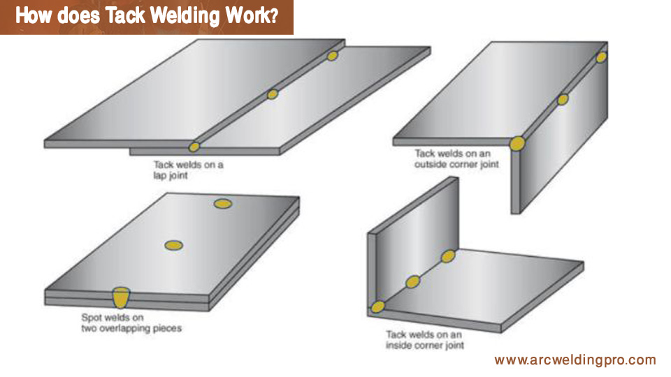 How-does-Tack-Welding-Work.jpg