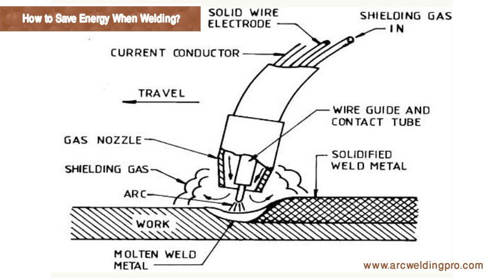 How-to-Save-Energy-When-Welding.jpg