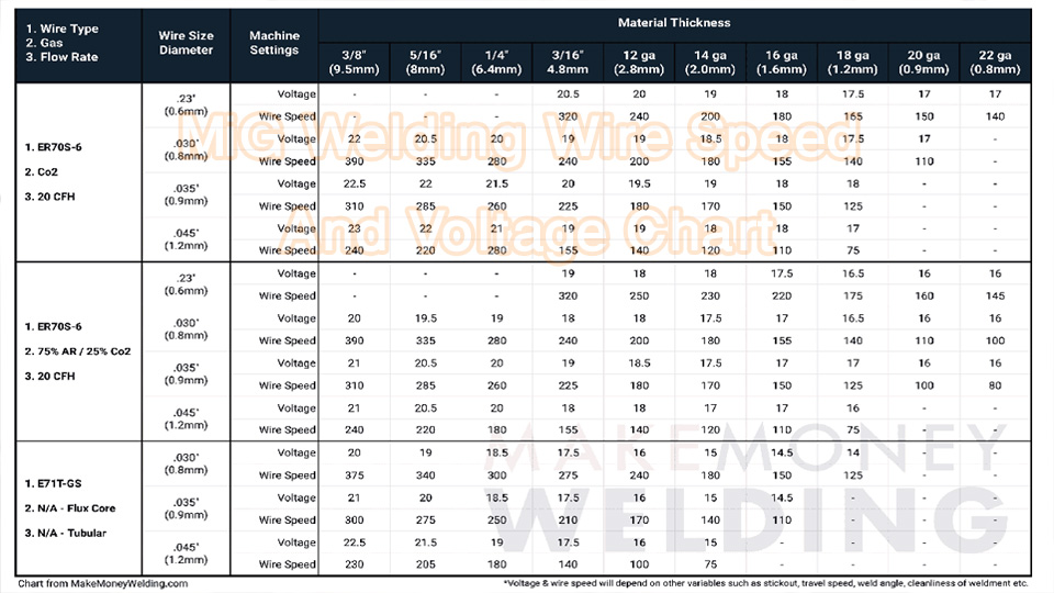 MiG-Welding-Wire-Speed-And-Voltage-Chart.jpg
