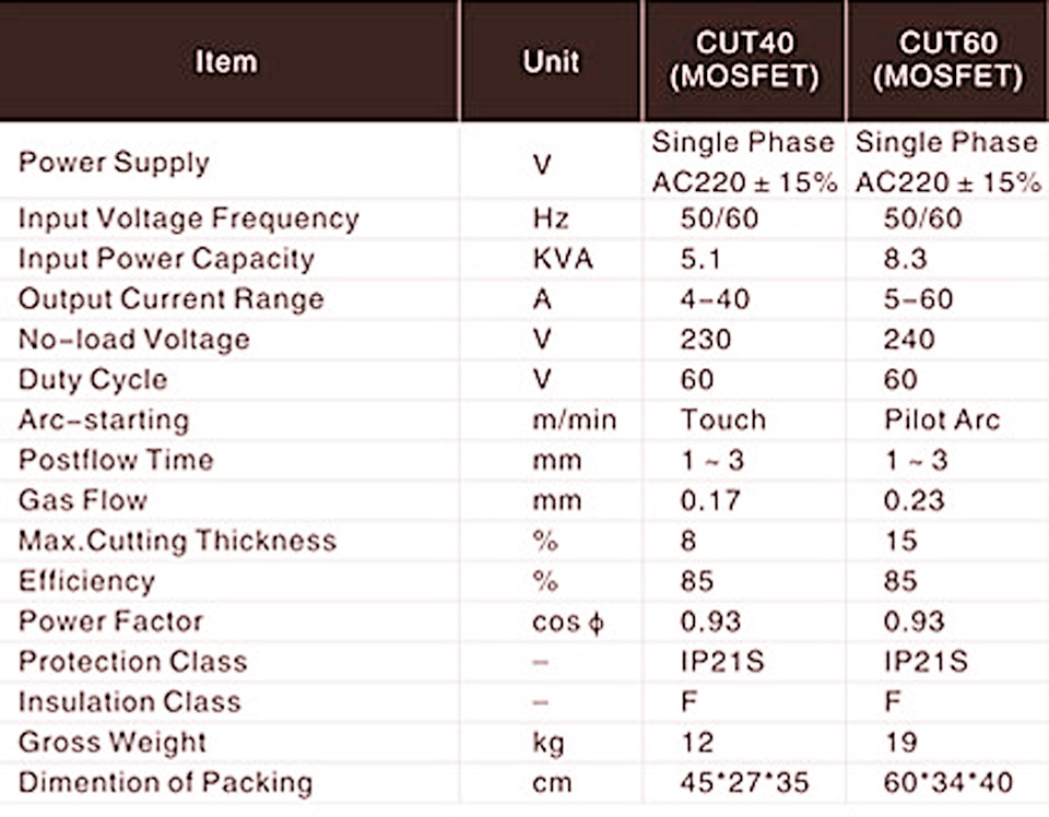 Power Requirements for Welding Machines