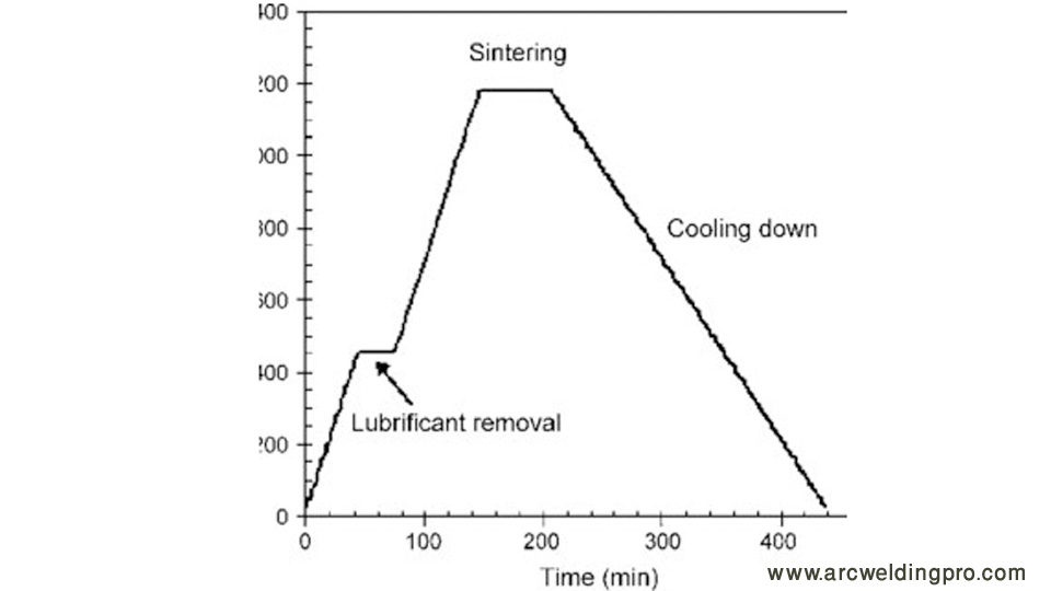 How Pulsed Welding Works: Parameter Control in Pulsed MIG 4 Pulsed plasma arc welding parameters