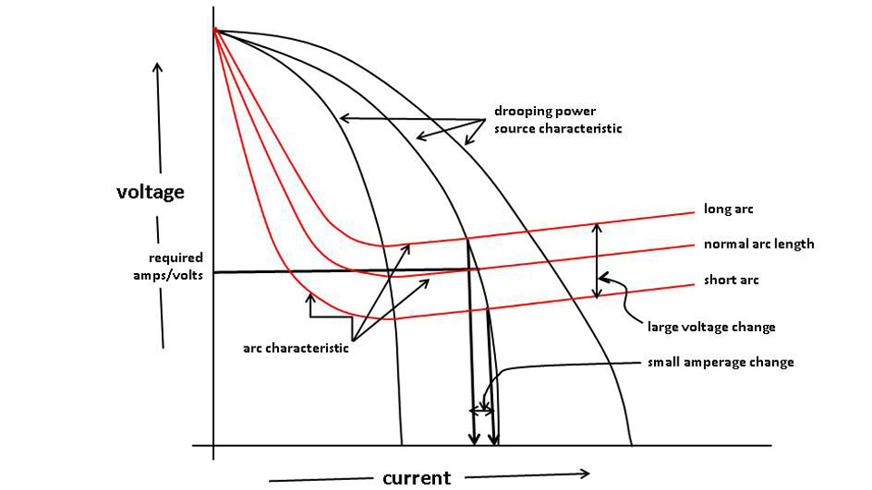 How to Pick a Welding Power Source: A Comprehensive Guide 2 Types of Welding Power Sources
