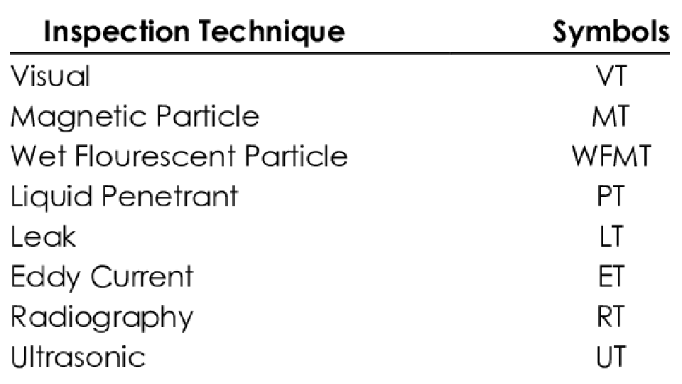 What Are the Different Types of Non-Destructive Testing? 2 What Are the Different Types of Non-Destructive Testing