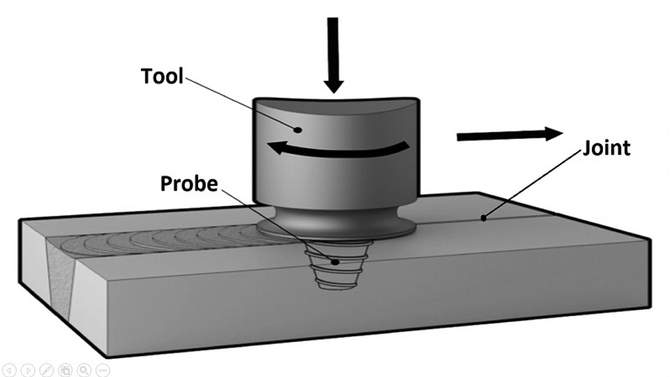 Friction-Stir-Welding-Advantages-and-Disadvantages.jpg