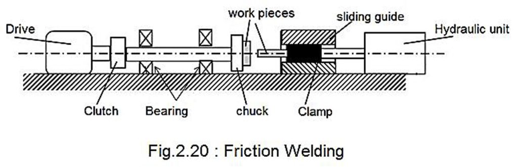 Friction Welding Diagram