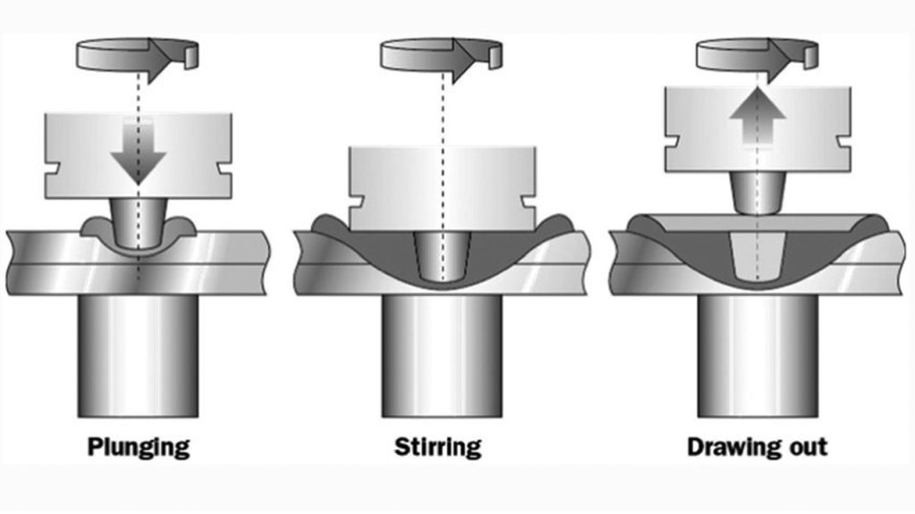 How Does Friction Stir Spot Welding Work? 1 How Does Friction Stir Spot Welding Work