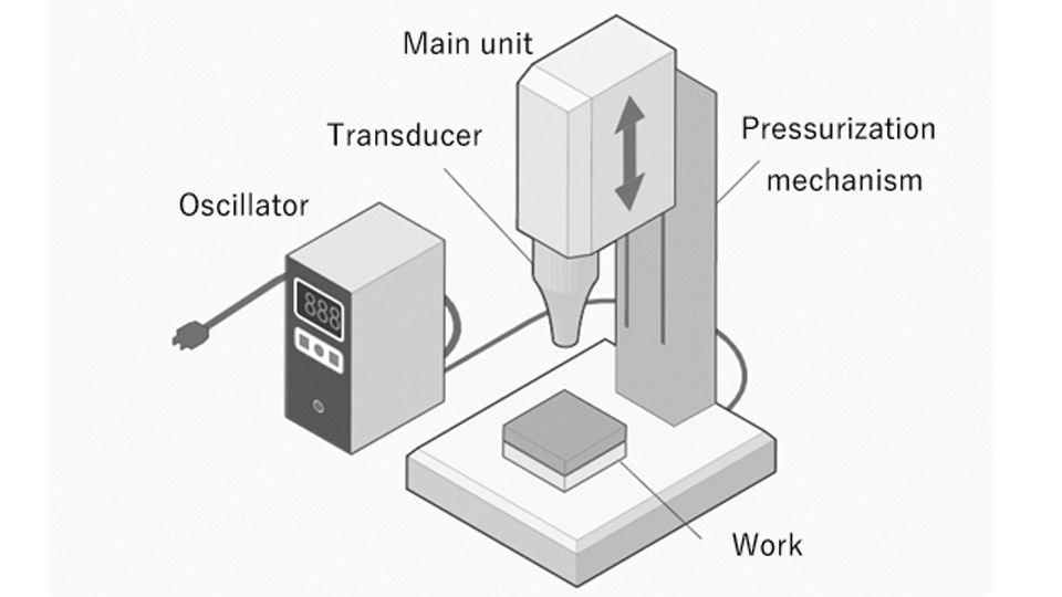 How Does Ultrasonic Welding Work? 1 How Does Ultrasonic Welding Work