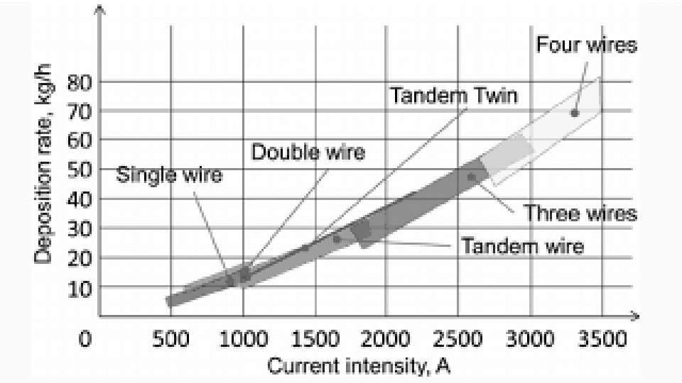 How-to-Calculate-Weld-Deposition-Rate.jpg
