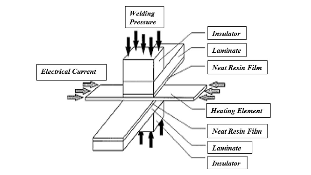 Induction Welding Diagram