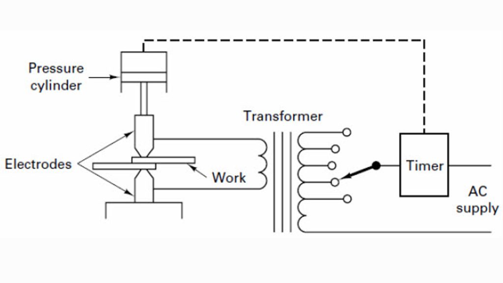 Resistance Welding Diagram