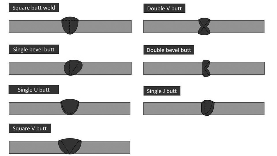 Types-of-Butt-Welding.jpg