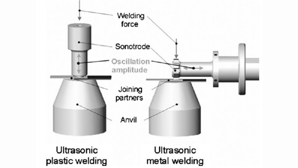 Types of Ultrasonic Welding