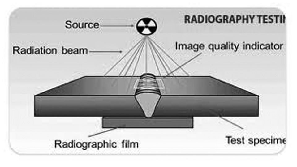 What Is Radiographic Testing in Welding? 1 What Is Radiographic Testing in Welding?
